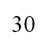 1 sixth name